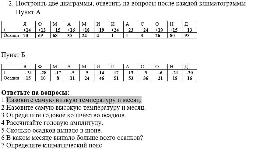 Месяц температура низкая. Назовите самую высокую температуру и месяц. Назовите самую низкую температуру и месяц. Запишите самую низкую температуру и месяц. Назовите самую низкую температуру и месяц география 7 класс вариант 2.