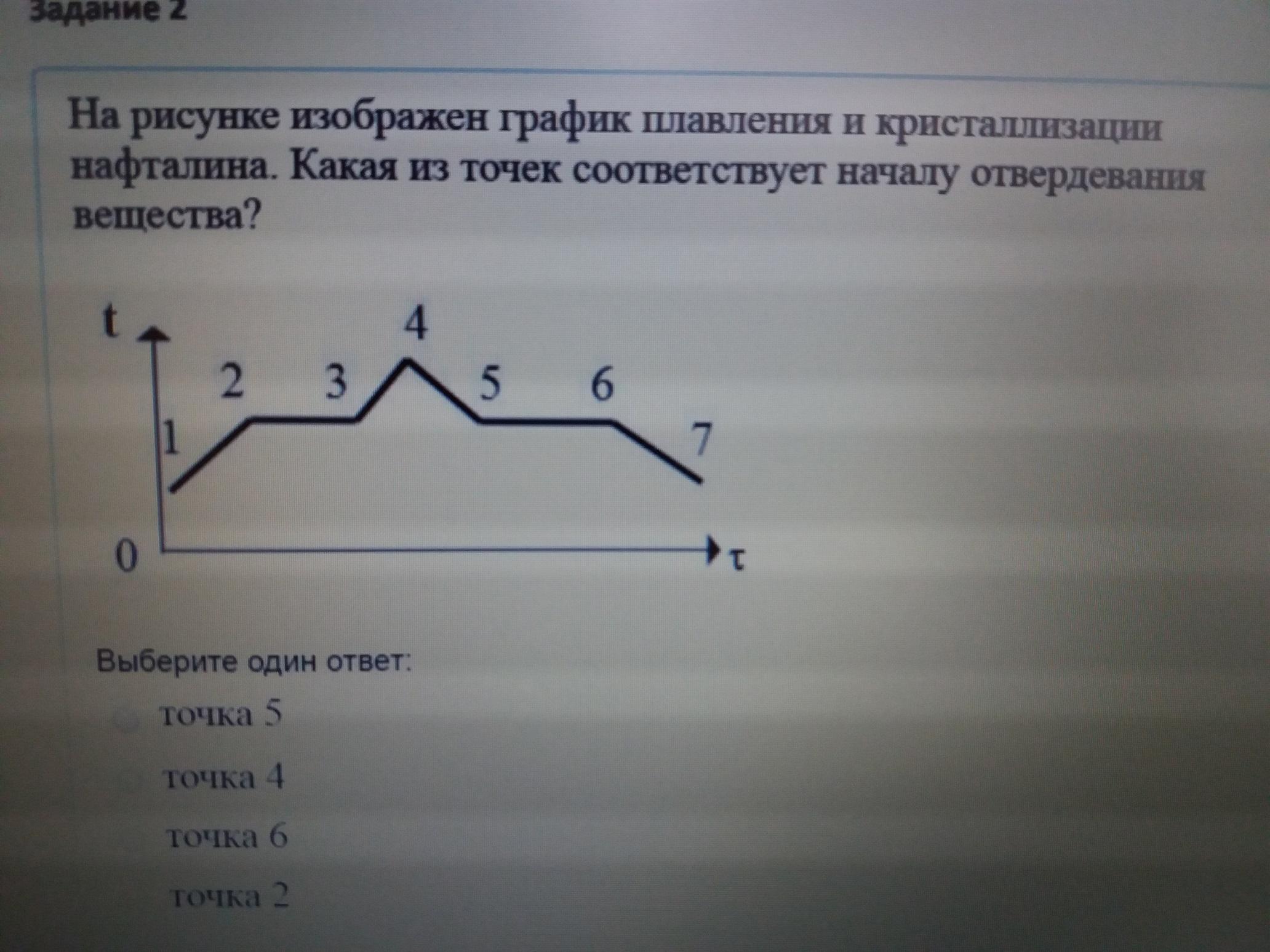 На рисунке 3 изображен график плавления и кристаллизации нафталина какая точка соответствует началу