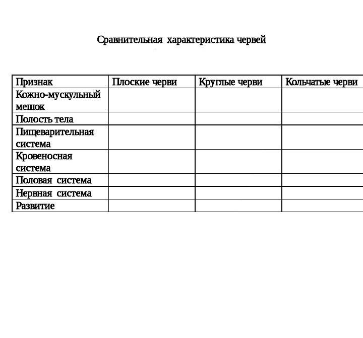 Сравнение червей. Сравнение развития червей. Движения плоских червей сравнительная характеристика. Сравнительная характеристика червей половая система. Характеристика червей в сравнении с другими.