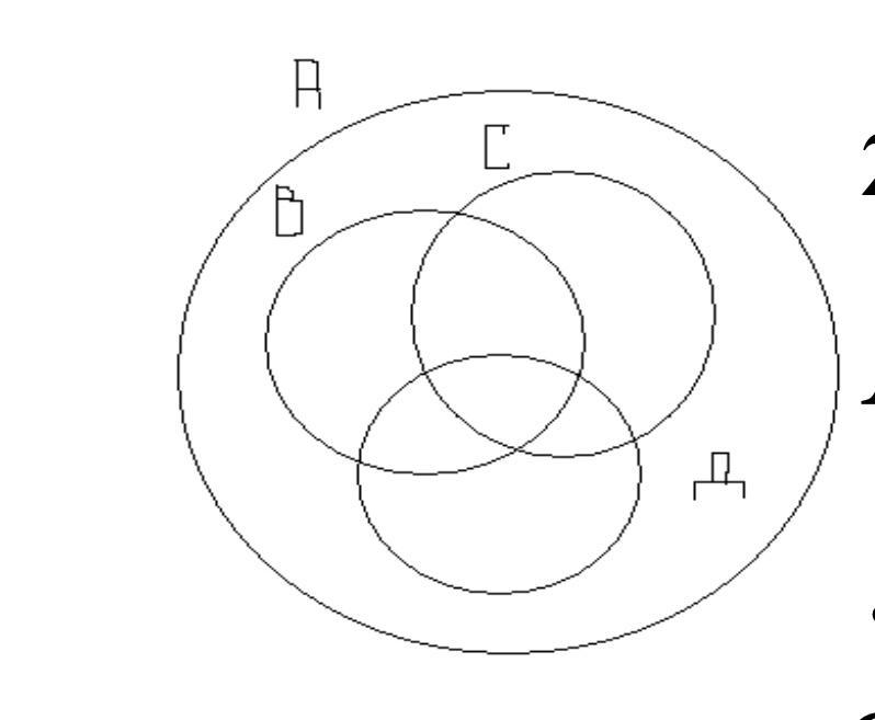 Нарисуй диаграмму множеств. Нарисуй диаграммы множеств. Диаграмма множества а и в с и д. Диаграмма множества а и в с и д множество домов 3 класс. Нарисуй диаграмму множеств а множество домов.