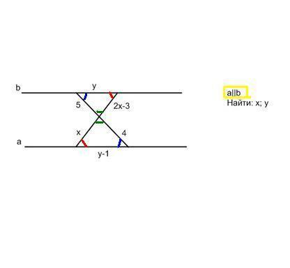 Прямая y 5x b найти b. Прямые a и b, изображенные на рисунке, параллельны. Найдите углы x и y.. Найди x и y. А параллельно б найти х и у. Дано a параллельно b найти x.