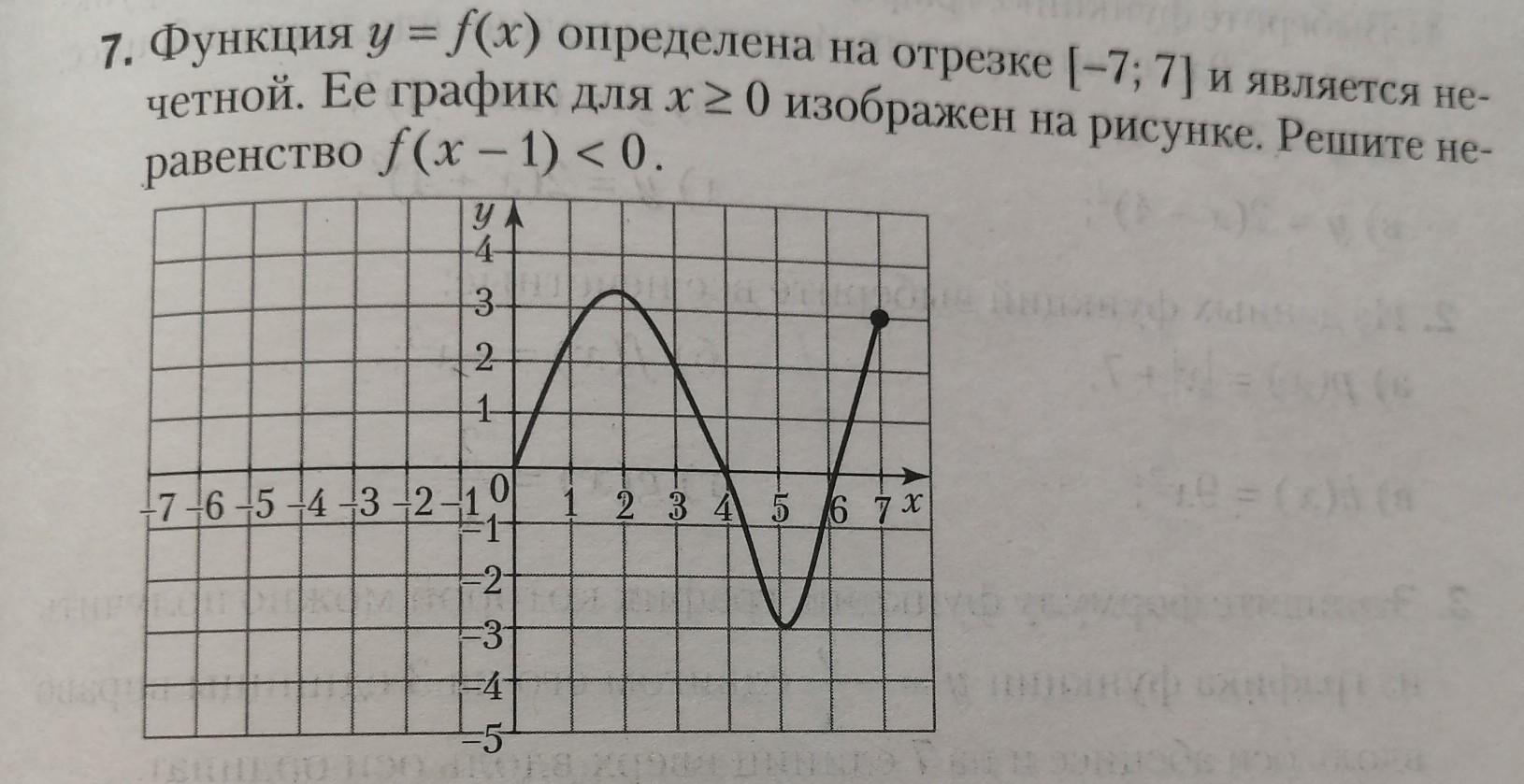 График уравнения y 7 0 изображен на рисунке