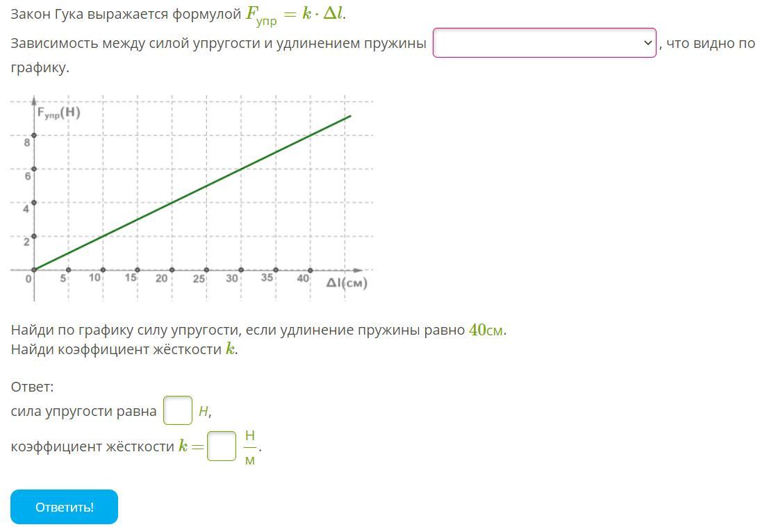 Определи по графику силу упругости. Зависимость между силой упругости и удлинением пружины. График зависимости между силой и удлинением по закону Гука. Закон Гука выражает зависимость между. Закон Гука выражается уравнением.