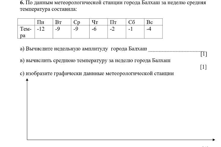 Балхаш расписание. Балхаш температура воды. Температура Балхаша.