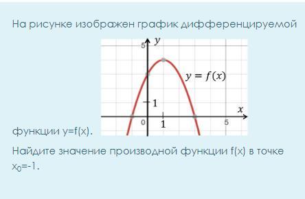 Найдите значение производной в точке 1. Производная функции ф от х в точке. График функции ф от х. Функция ф от x. Значение производной 1/х.