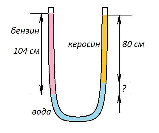 В широкую u образную трубку с вертикальными прямыми коленами налиты керосин и вода на рисунке