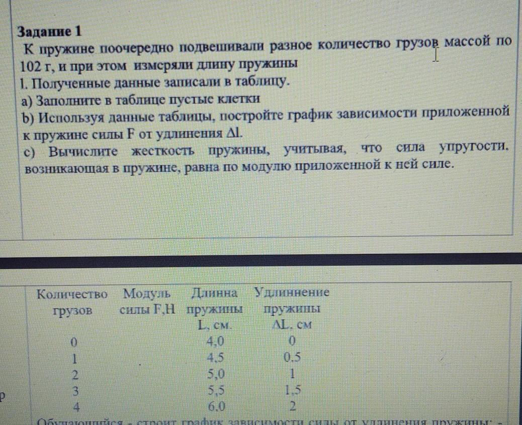 К пружине подвесили груз массой. Подвесьте к пружине массой 102 г. Пружины подвешены по разному. К пружине подвесили сначала грузик массой 102 г. К одной пружине подвешен груз массой 102.