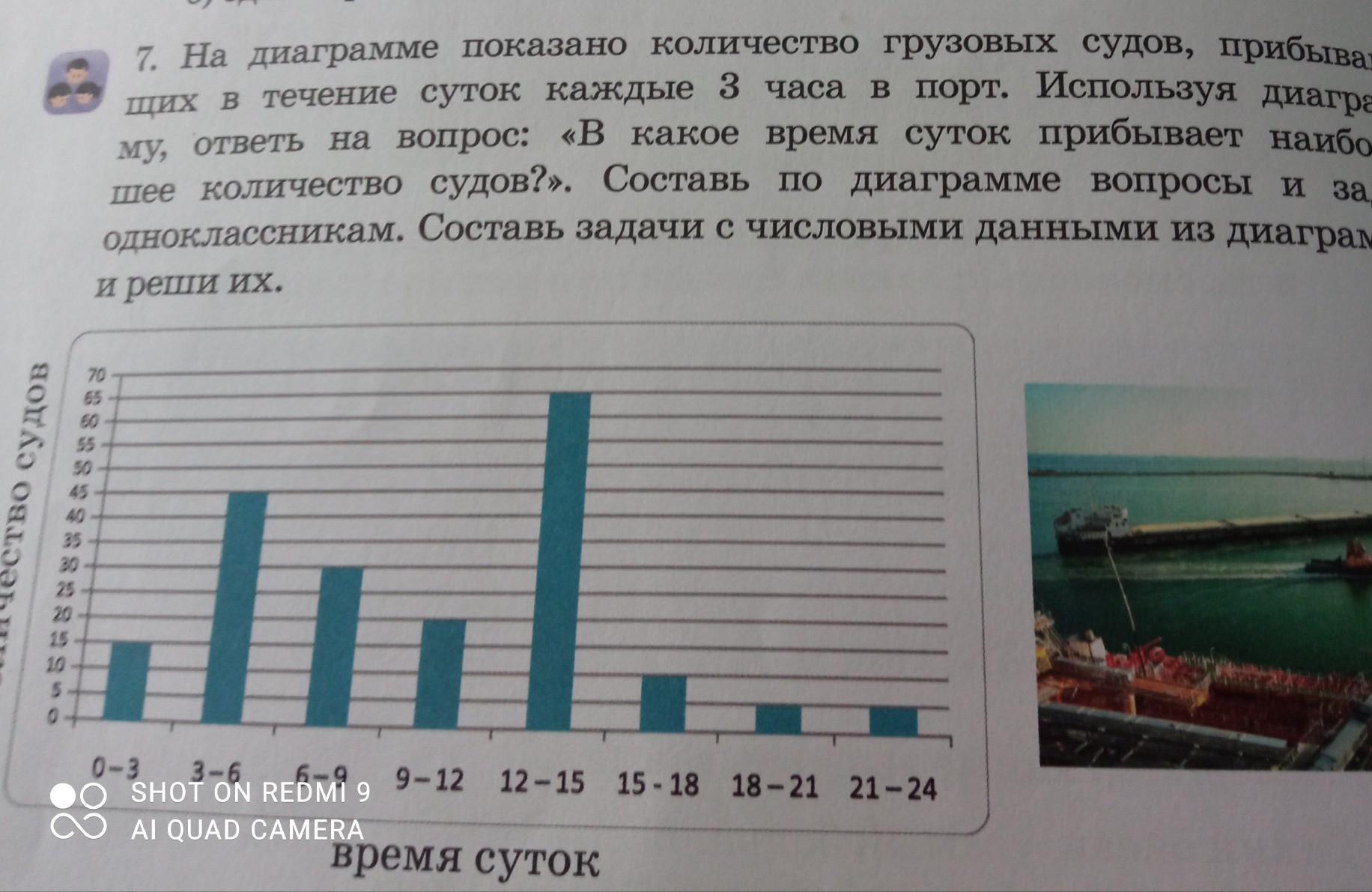 В трех автобусах находится 100 пассажиров на диаграмме показано количество