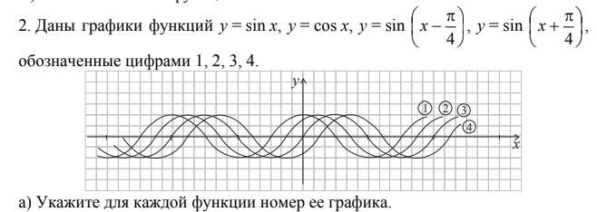 На рисунке изображен график функции f x cosx b