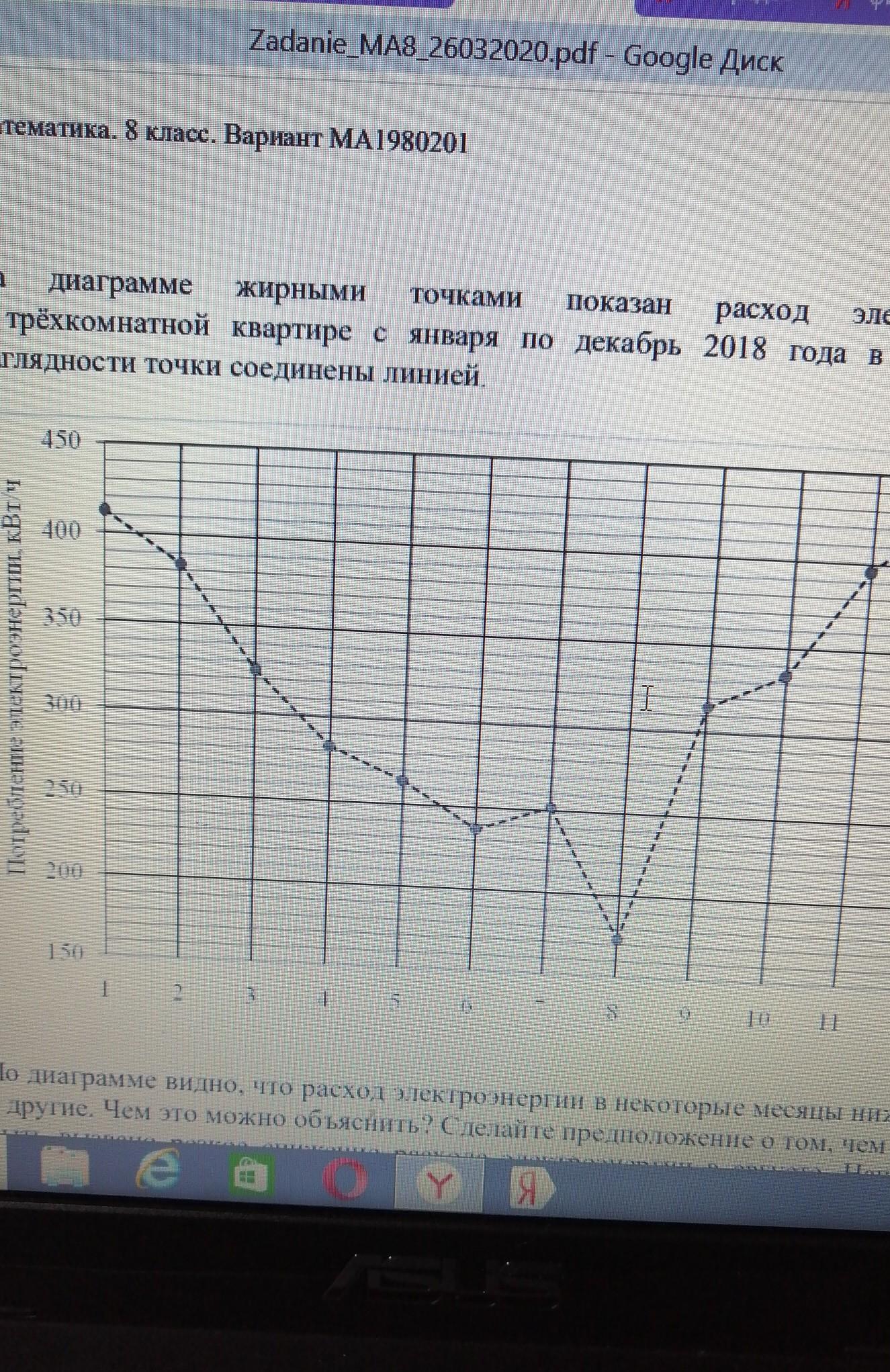 На диаграмме жирными точками показан расход электроэнергии в трехкомнатной квартире в период