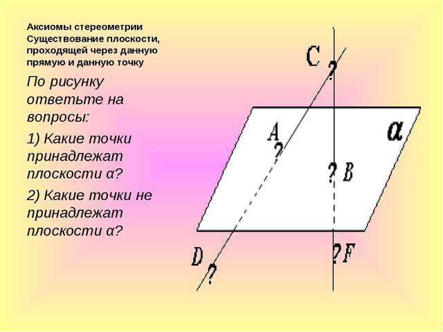 Какие из точек обозначенных на рисунке