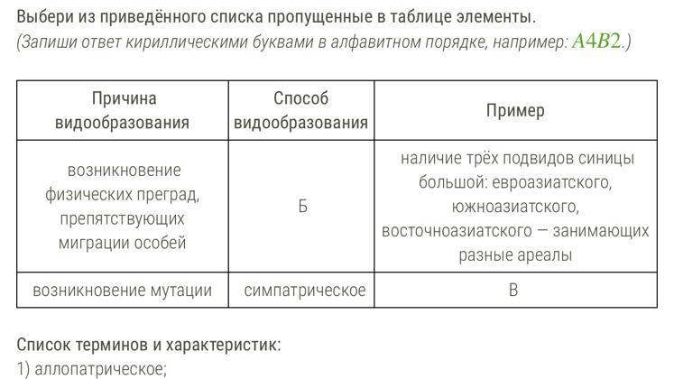 Список пропущенных элементов