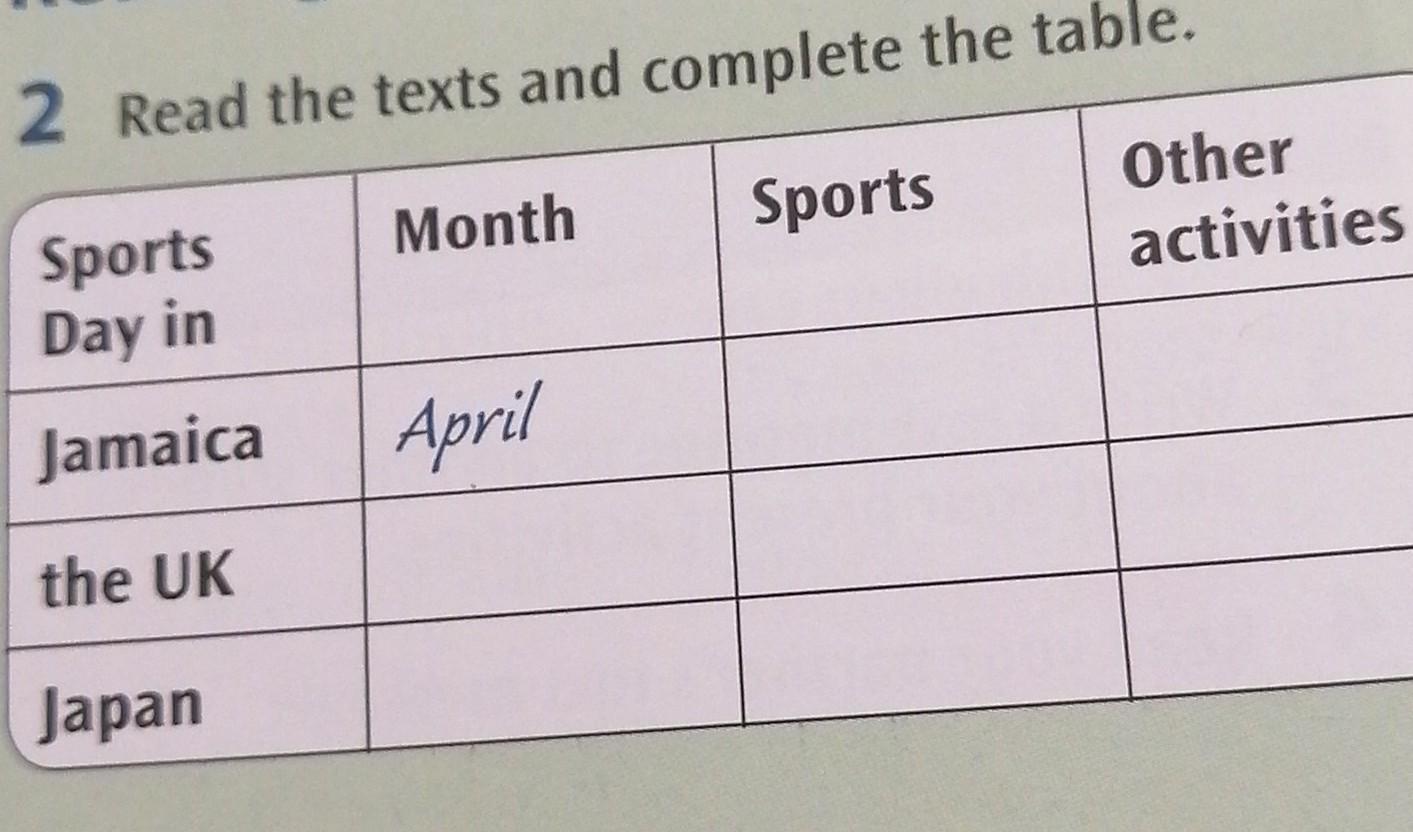 Complete the Table the Sports. Read the text and complete the Table.