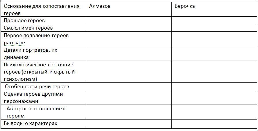 Сопоставление персонажей. Куст сирени таблица. Сравнительная таблица героев куст сирени. Таблица по рассказу куст сирени. Характеристика героев куст сирени таблица.