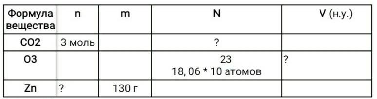 Заполните таблицу приведенными. Решение задачи заполни таблицу. Заполните таблицу решив задачи химия. Заполни таблицу приведи не менее 3 примеров в каждой таблицы. Заполни таблицу приведи полное решение.