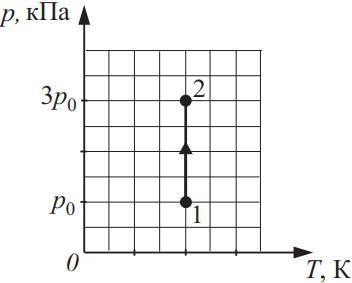 На рисунке показан график процесса для постоянной массы идеального одноатомного газа 3