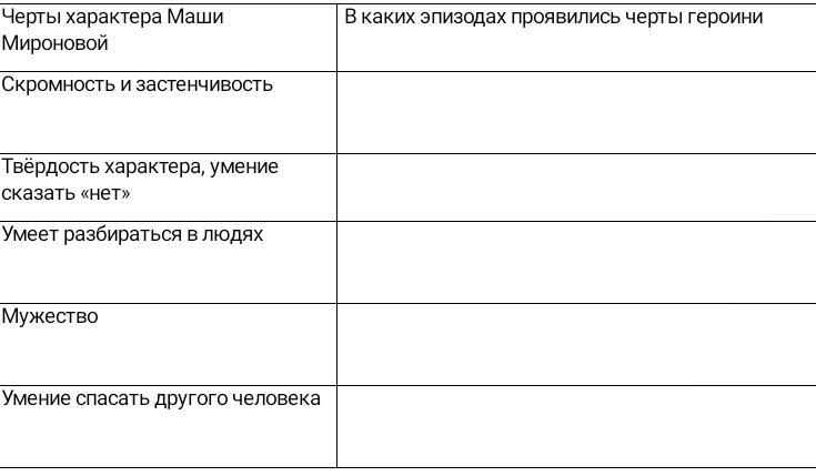 Характер маши. Таблица характера Марии Мироновой. Таблица черты характера Маши Мироновой. Черты характера Мироновой в капитанской дочке. Черты характера Маши Мироновой.