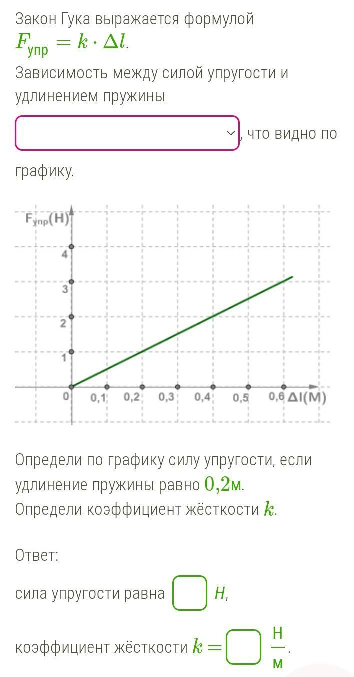 Зависимость между силой упругости и удлинением пружины