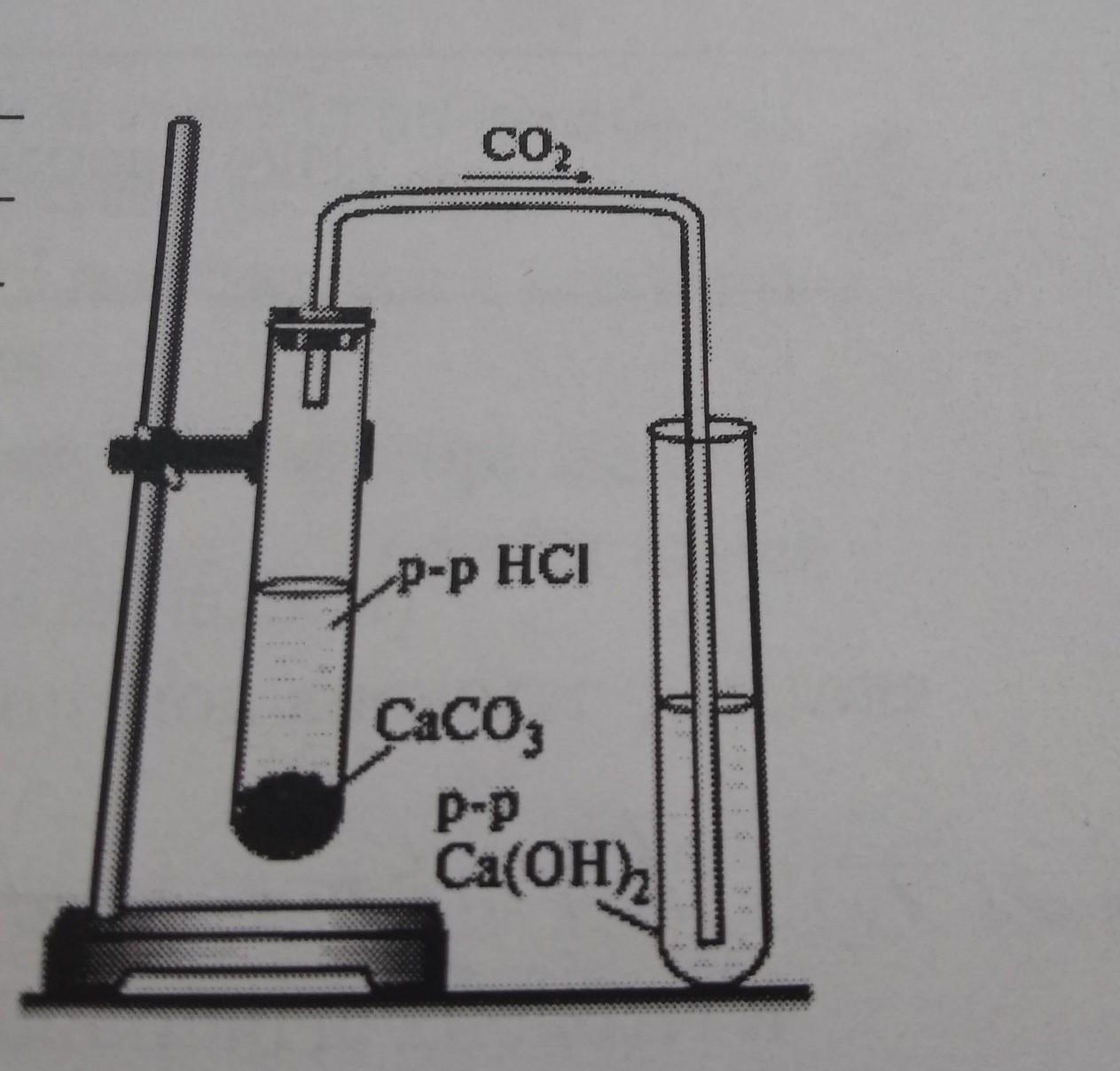 На рисунке изображен прибор для получения углекислого газа
