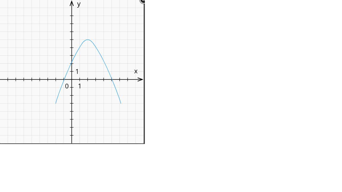 На рисунке изображены графики функций y 3 x2 и y 2x вычислите координаты точки b