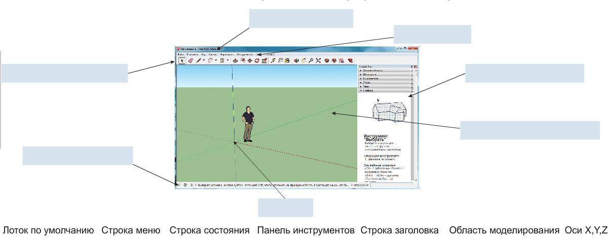 Расставьте элементы. Впишите названия элементов окна программ. Скретч название элементов окна. 1. Строка заголовка в скетчап. Расставьте соответствие.