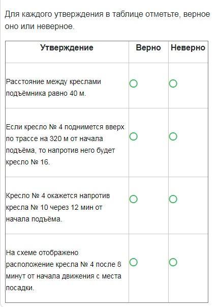 Прочитайте текст групповой проект расположенный справа запишите свои ответы на вопросы