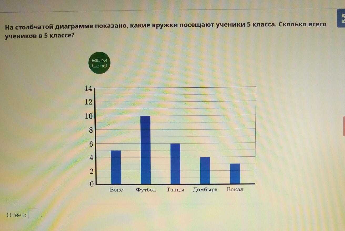 В классе 20 учеников с помощью столбчатой диаграммы выясните сколько в классе мальчиков тест