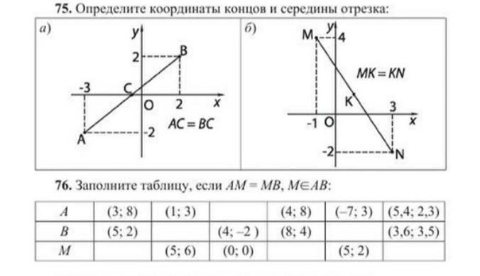 Используя данные указанные на рисунке определите координаты середины отрезка de