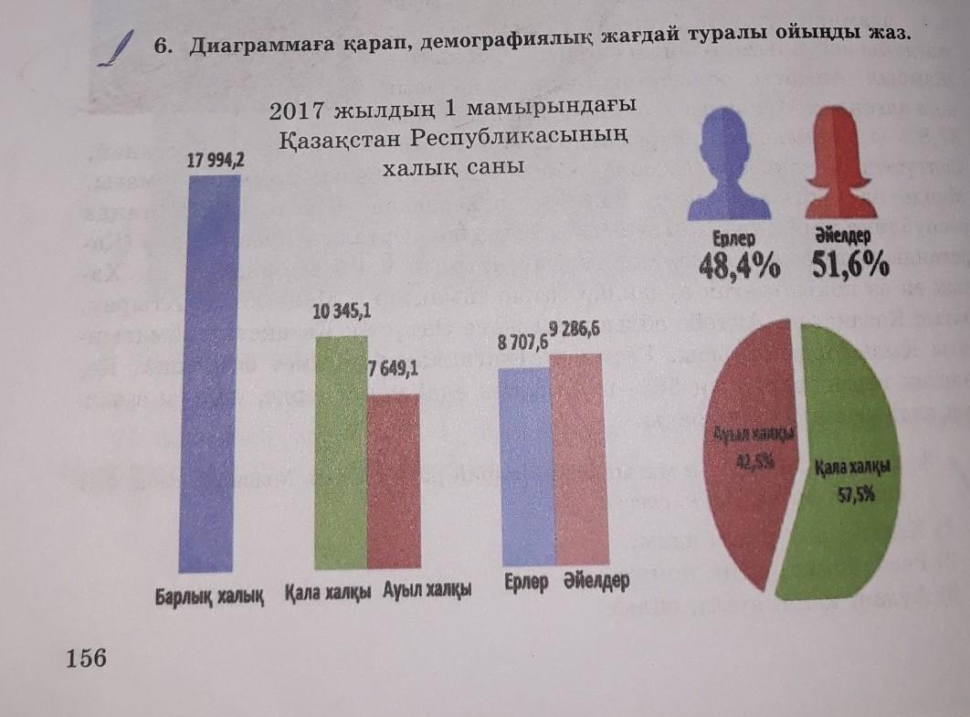 Демографиялық ахуалы нашар мемлекеттер. Халық санағы 8 сынып география презентация. Демографиялык тенденция бул. Демографиялык койгой.