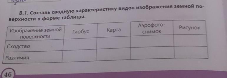 Заполните таблицу указав виды изображений поверхности земли их достоинства и недостатки