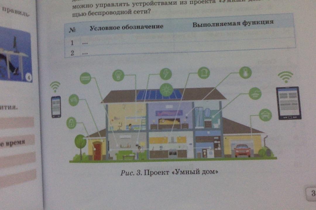 1 домом управляет. Условные обозначения умного дома. Условные обозначения умного дома по технологии. Умный дом география задание школа. Условные обозначения аппаратов умного дома.