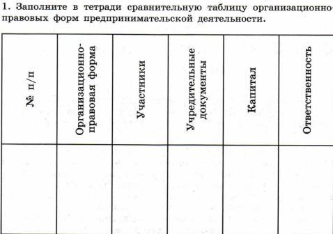 Организационно правовые формы таблица. Обществознание 11 класс таблица организационно-правовых форм. Правовые основы предпринимательской деятельности 11 класс таблица. Организационно-правовые формы предпринимательства таблица 11 класс. Правовые основы предпринимательской деятельности таблица 10 класс.