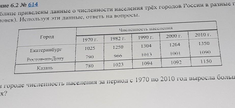 На рисунке показаны данные о численности населения в рязани