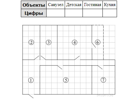 На плане изображена схема квартиры сторона каждой